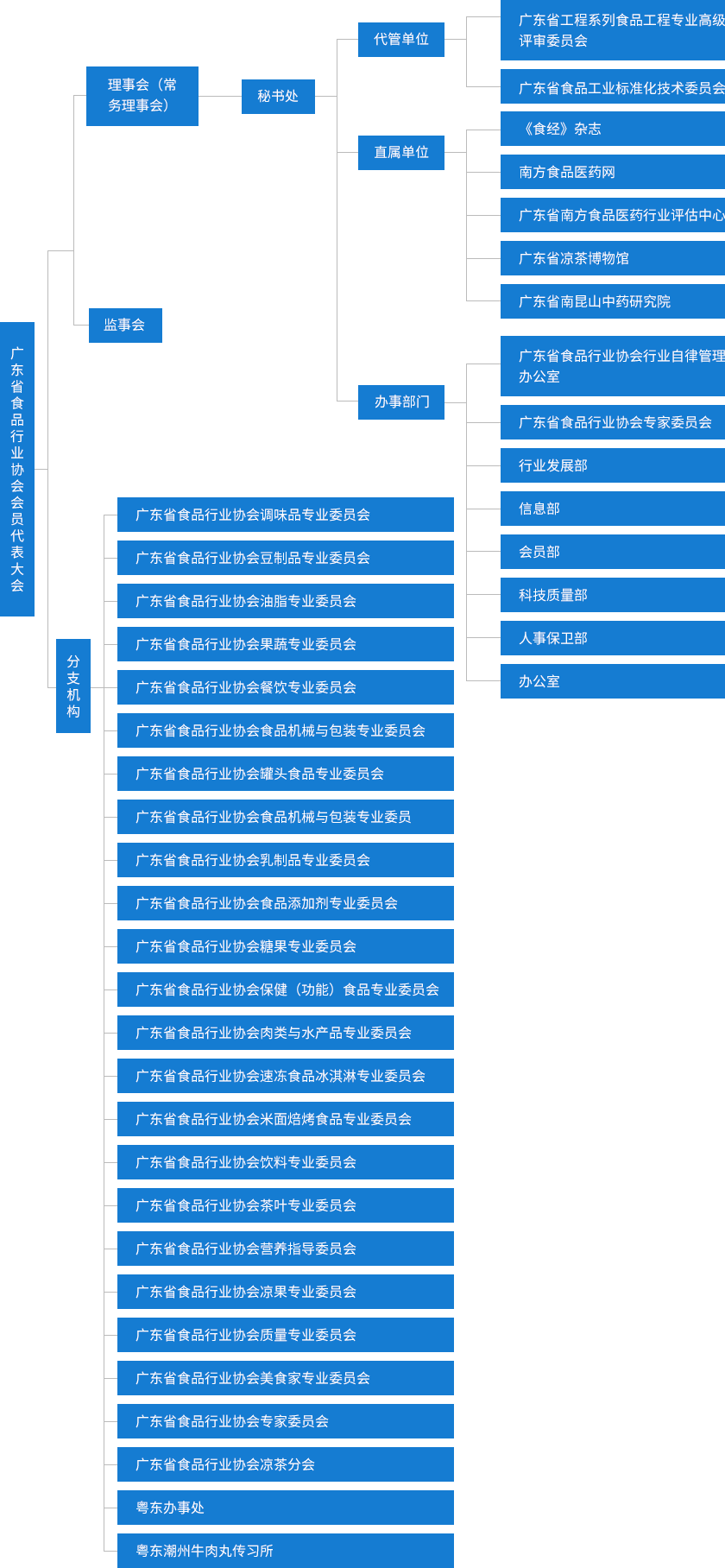 组织架构