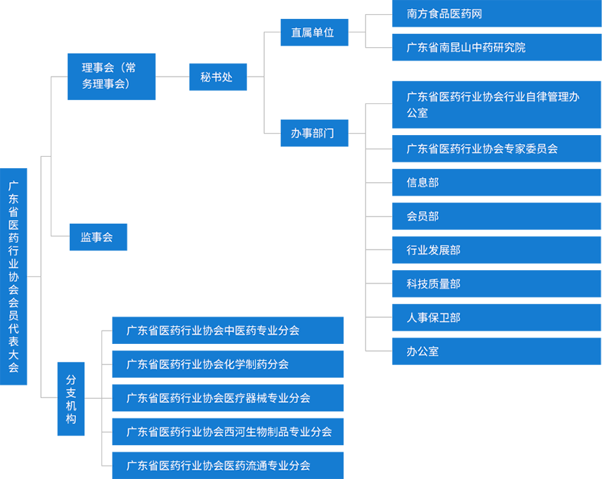 组织架构